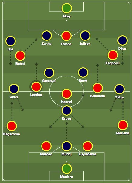 Galatasaray Fenerbahce Tactics