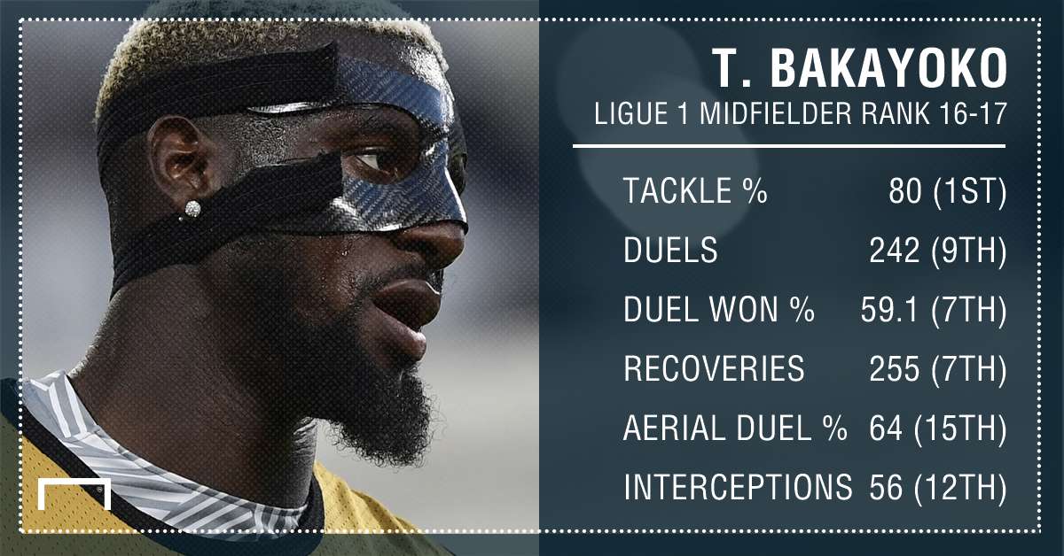 Tiemoue Bakayoko GFX