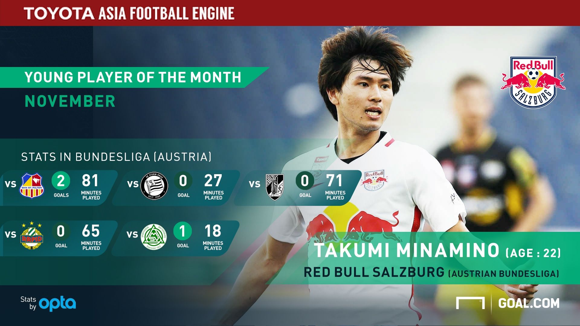 Toyota POTM - Takumi Minamino