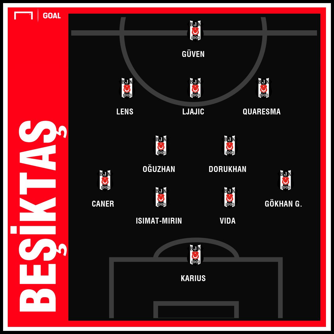 Besiktas Pendikspor 11