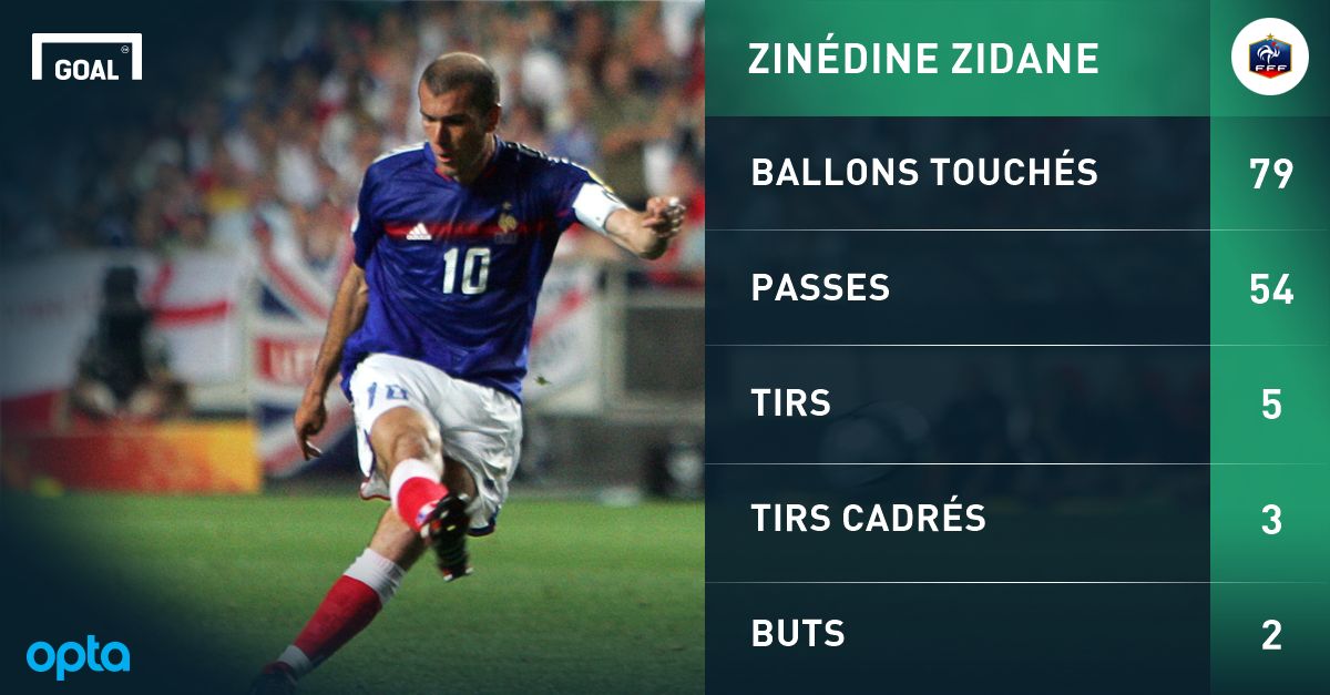 PS Zidane contre l'Angleterre
