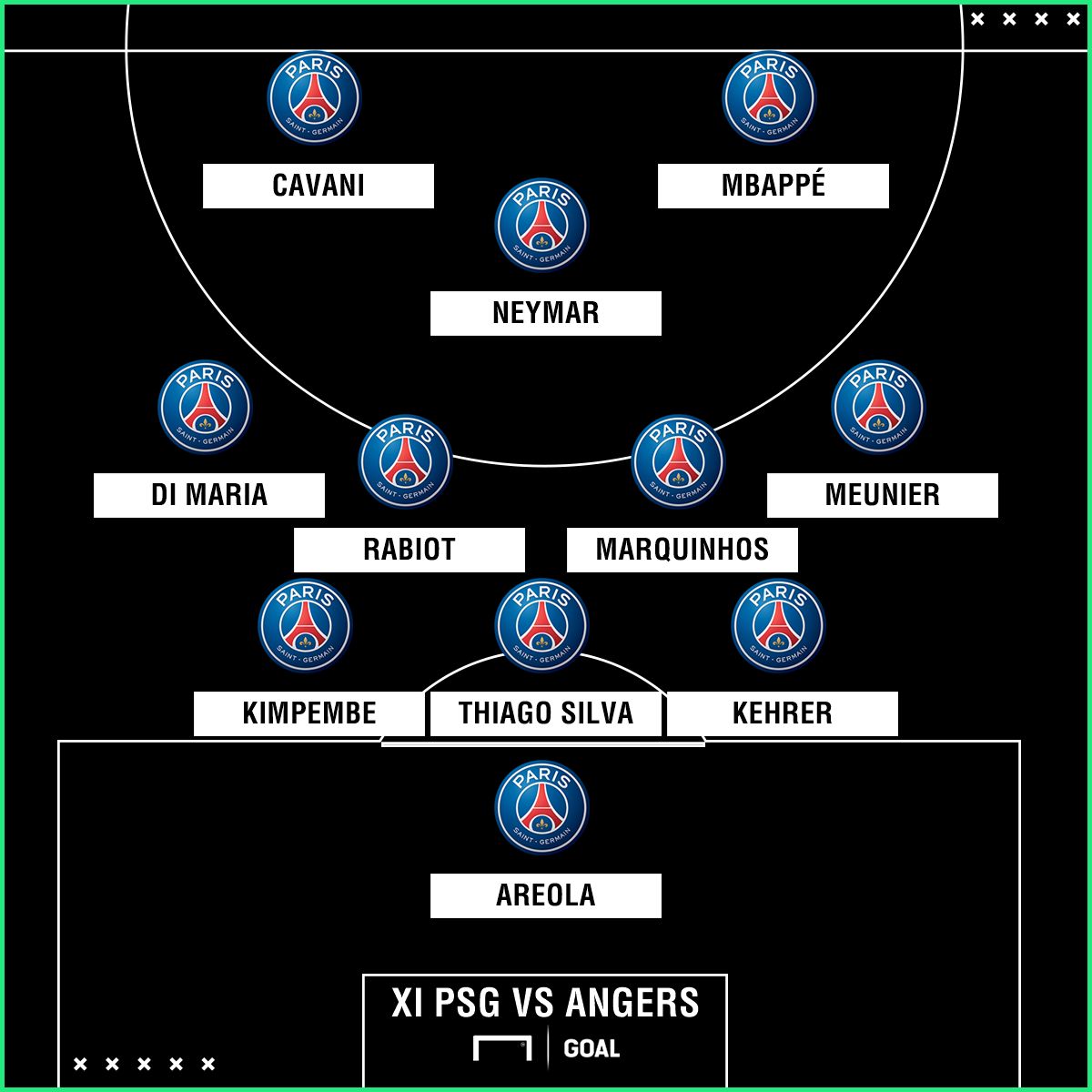 AUFSTELLUNG PSG gegen Angers 225082018
