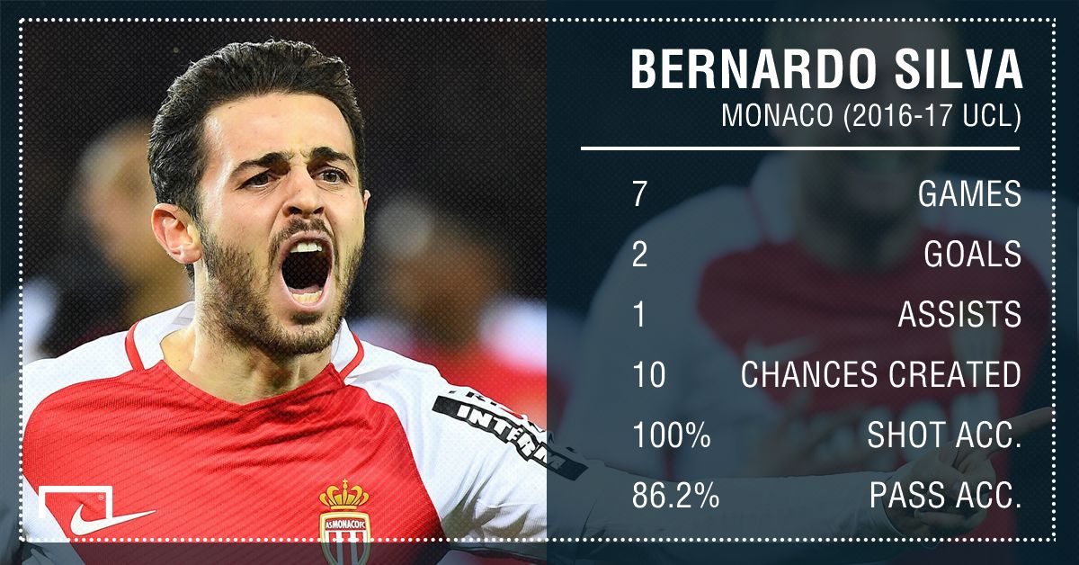 Carte Panini Football League 2015 - Bernardo Silva (AS Monaco) Rookie - Édition Japonaise