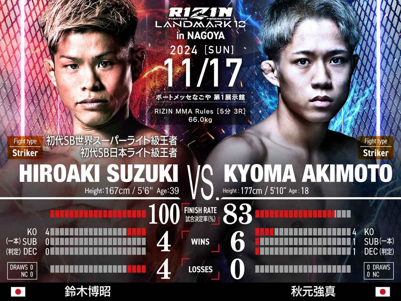 rizin