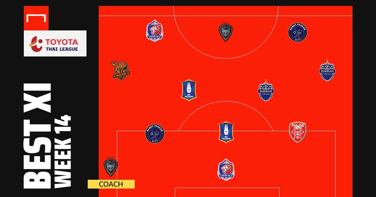 TOYOTA THAI LEAGUE BEST XI : ประจำสัปดาห์ที่ 14
