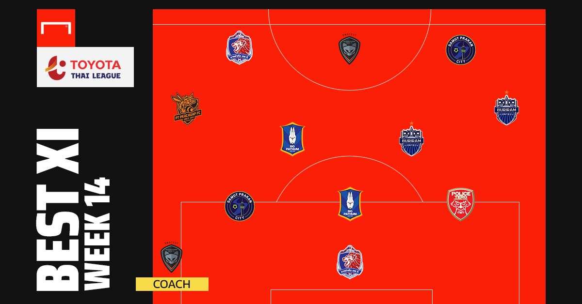 TOYOTA THAI LEAGUE BEST XI : ประจำสัปดาห์ที่ 14
