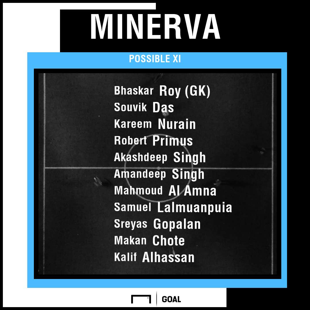 Minerva Punjab possible XI