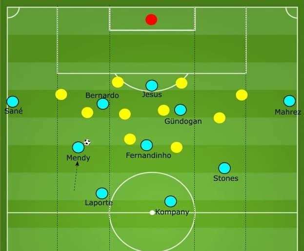 guardiola manchester city