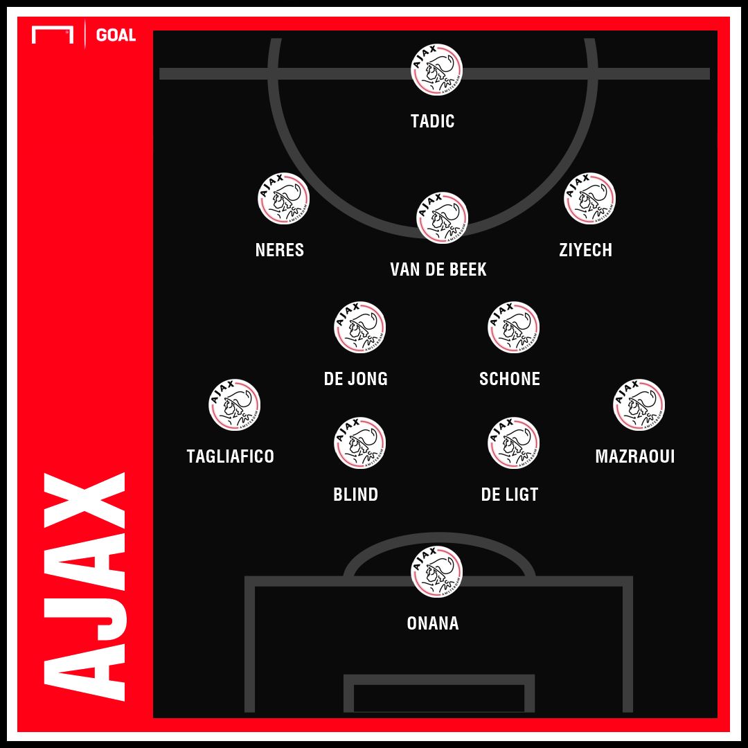 PS Ajax