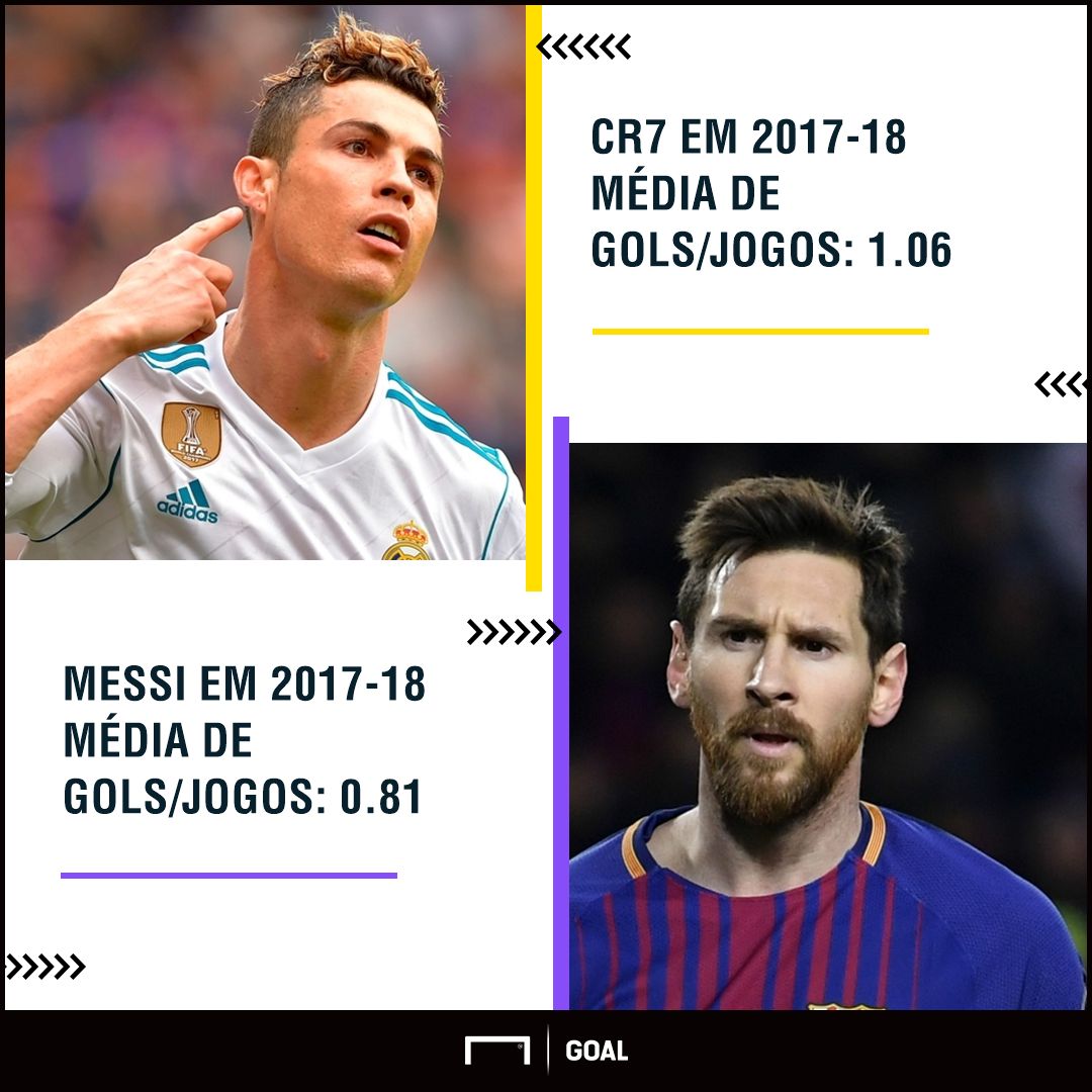 GFX CR7 Messi 18 03 2018