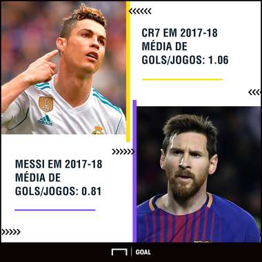 GFX CR7 Messi 18 03 2018