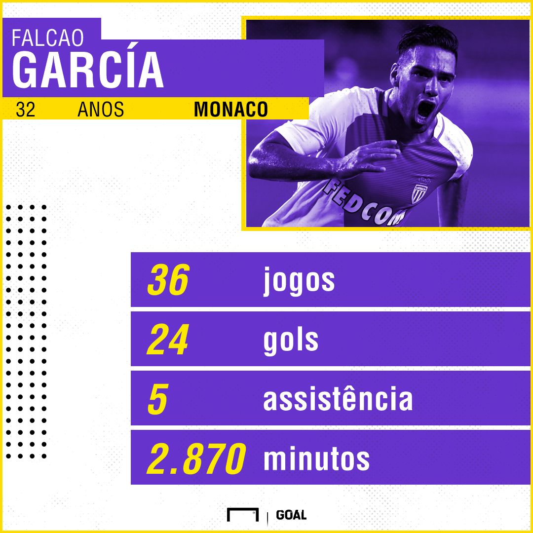 Falcao García números Monaco 17-18
