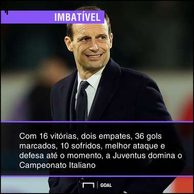 GFX bet365 Juventus x Sampdoria 2