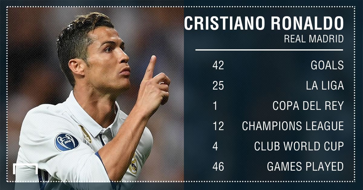 Cristiano Ronaldo Real Madrid goals 16 17