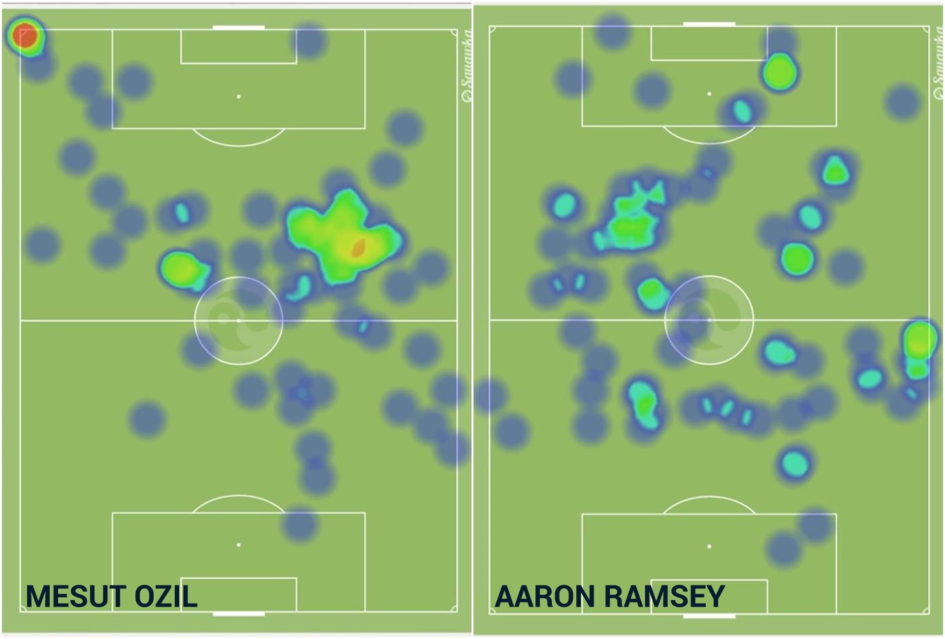 heatmap Mesut Ozil Aaron Ramsey Arsenal Manchester United