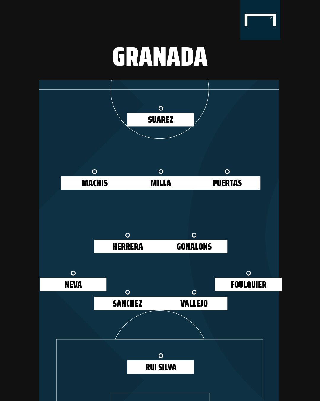 Formazione tipo Granada