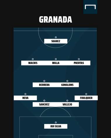 Formazione tipo Granada