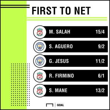 Liverpool Man City scorers odds graphic