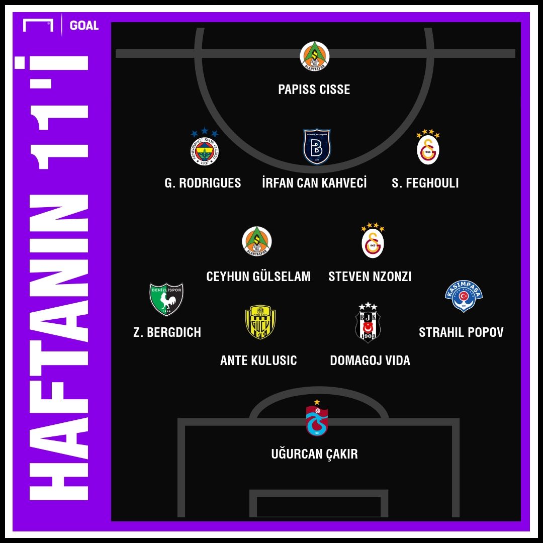 Süper Lig'de 3. haftanın en iyi 11'i