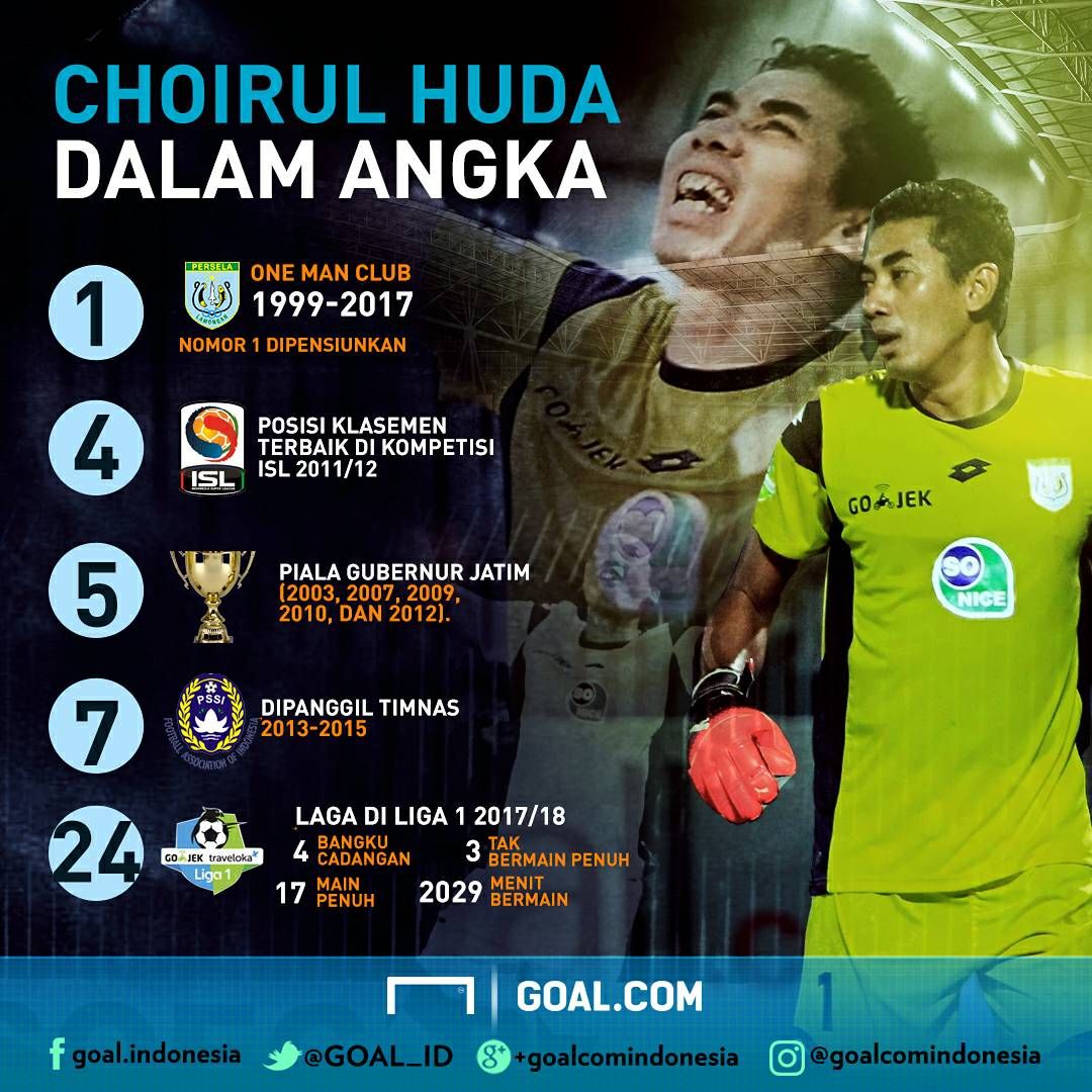 GFX ID - Choirul Huda Dalam Angka