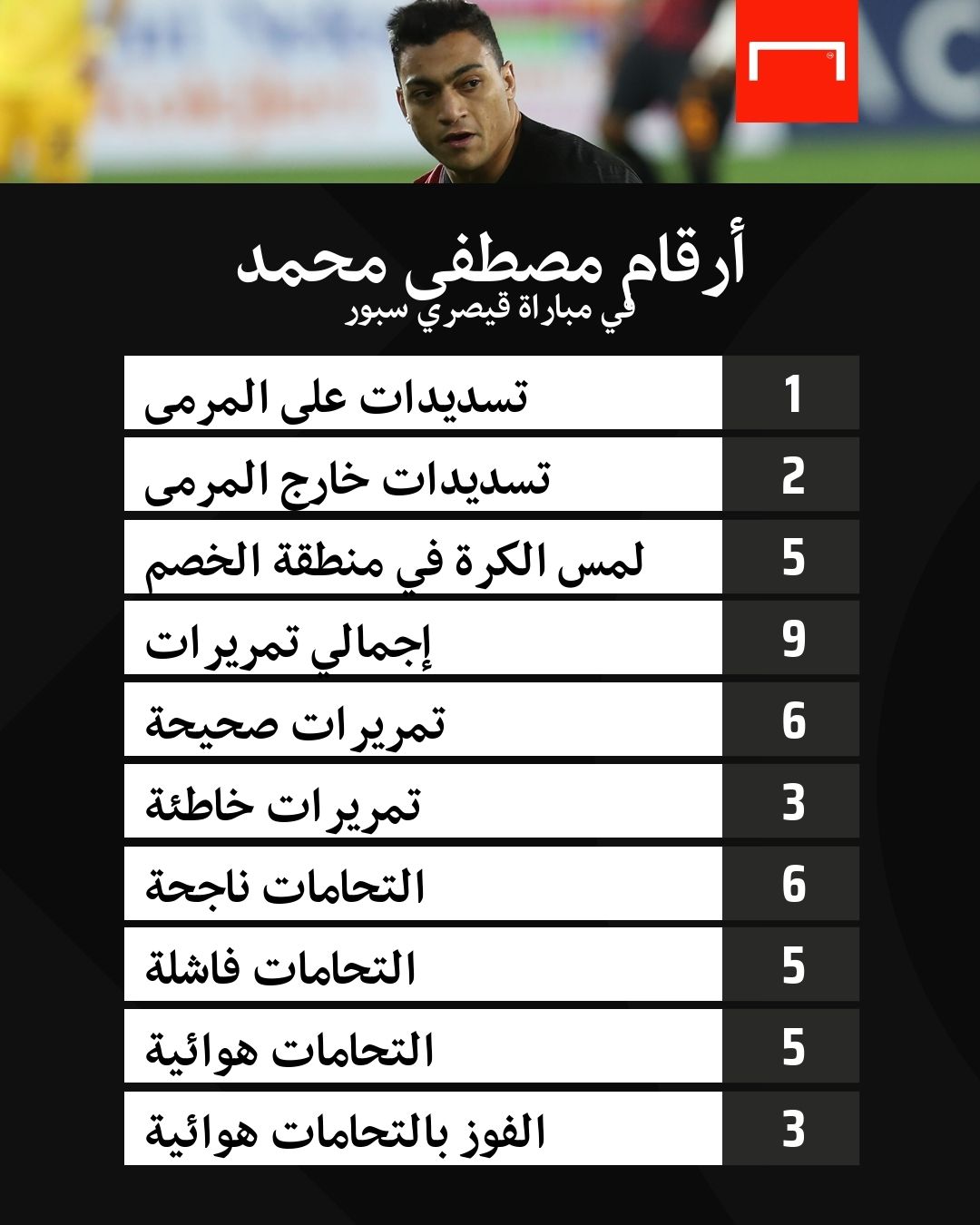 Mostafa mohamed - Galatasaray 2020-2021
