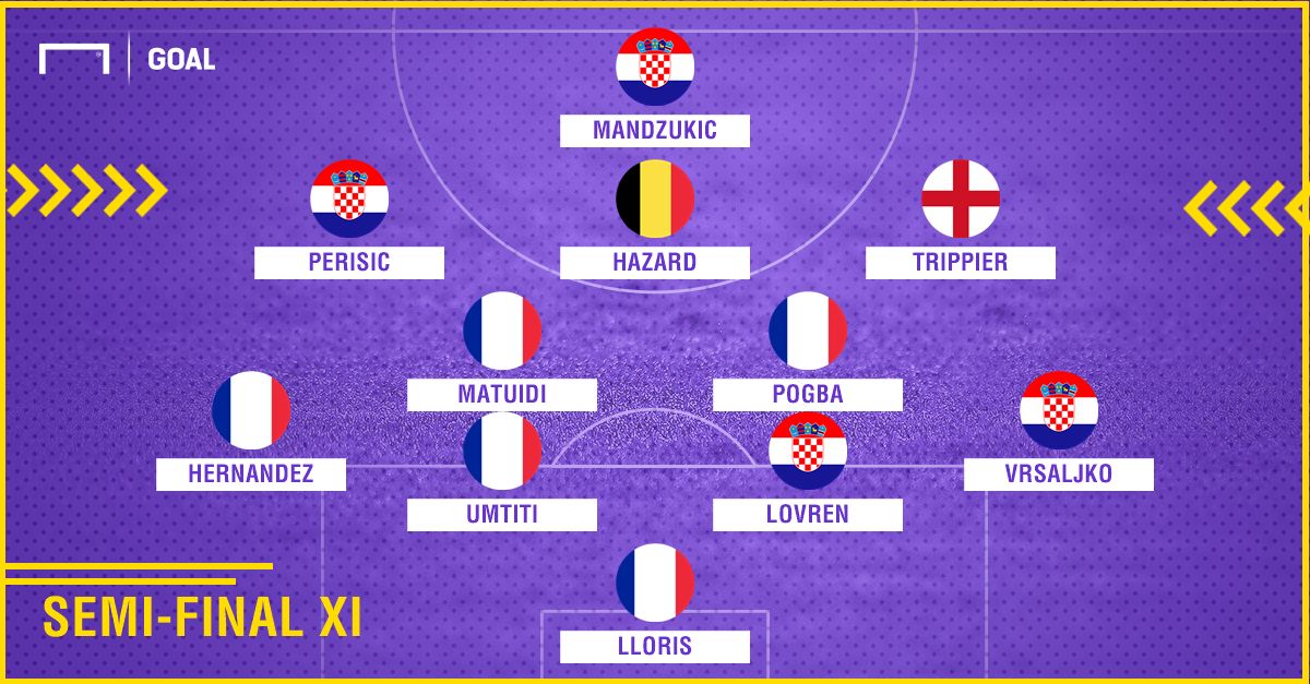 Susunan Tim Terbaik Semi-Final Piala Dunia 2018