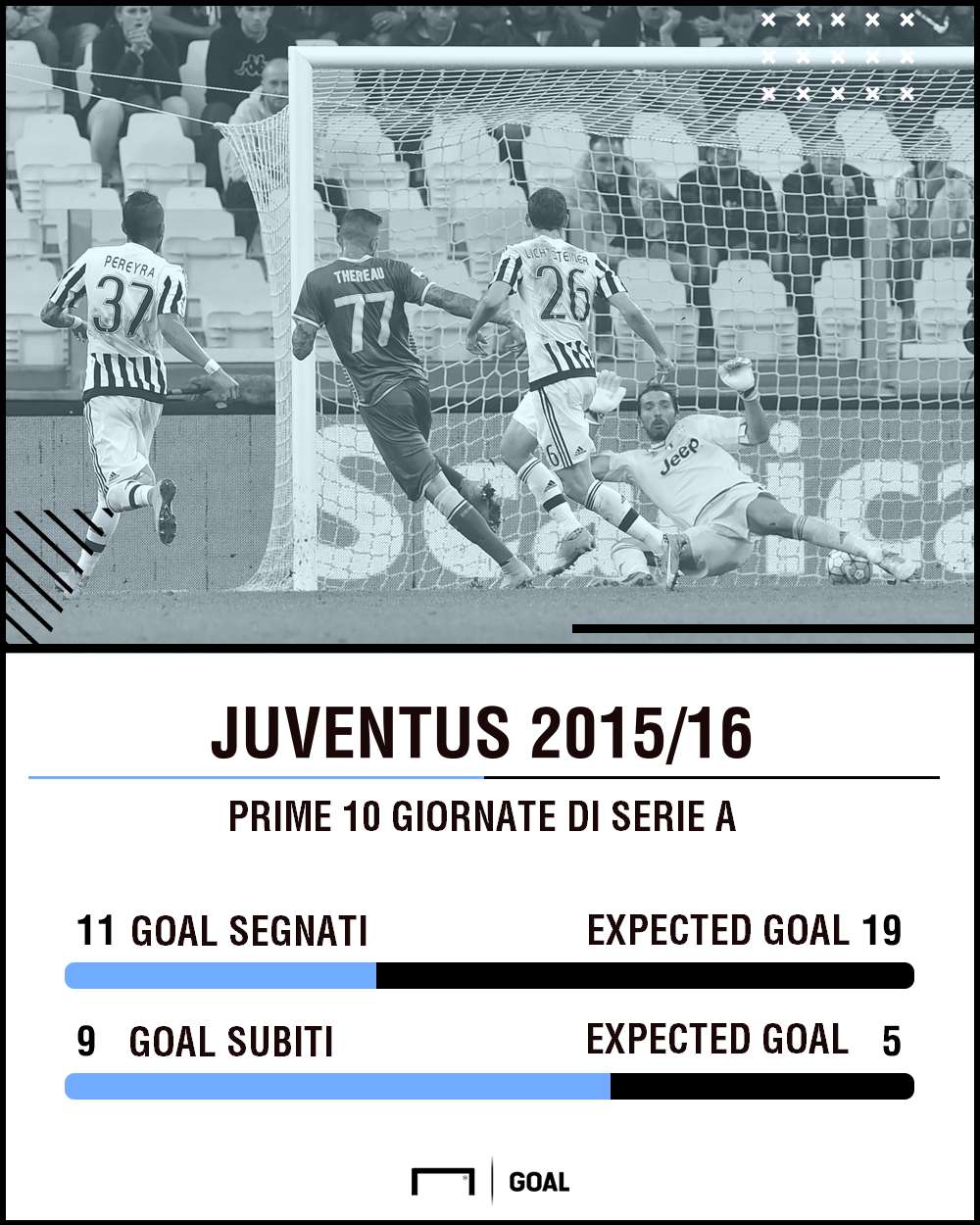 Expected Goals