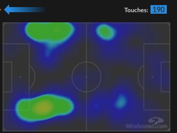 Miami full backs heat map Minnesota