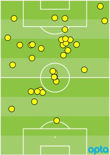 ASM touches