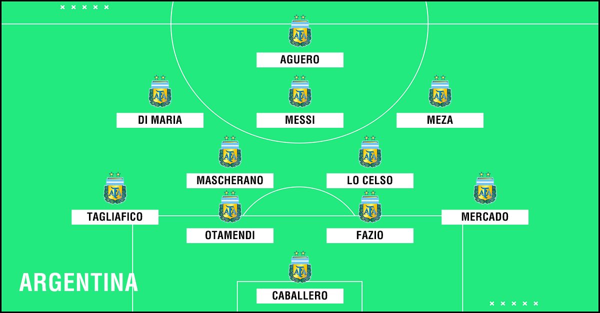 Argentina predicted WC2018 XI