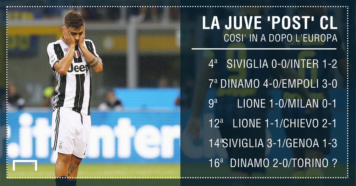 PS Juventus CL/Serie A