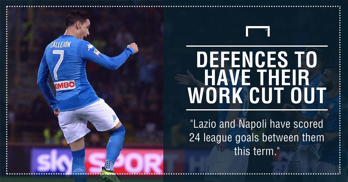 Lazio Napoli graphic