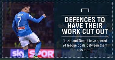 Lazio Napoli graphic