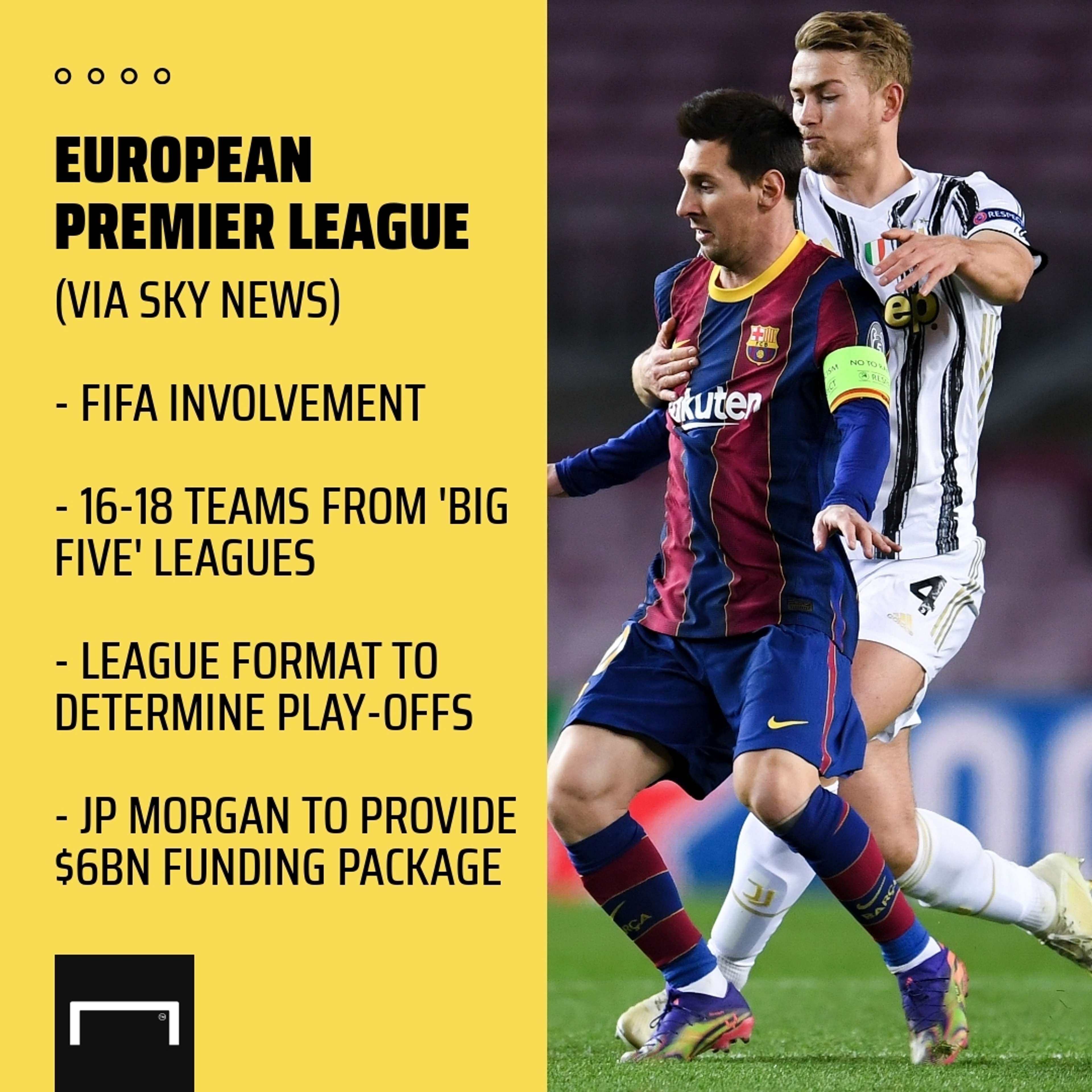 European Premier League Lionel Messi Matthijs de Ligt Barcelona Juventus