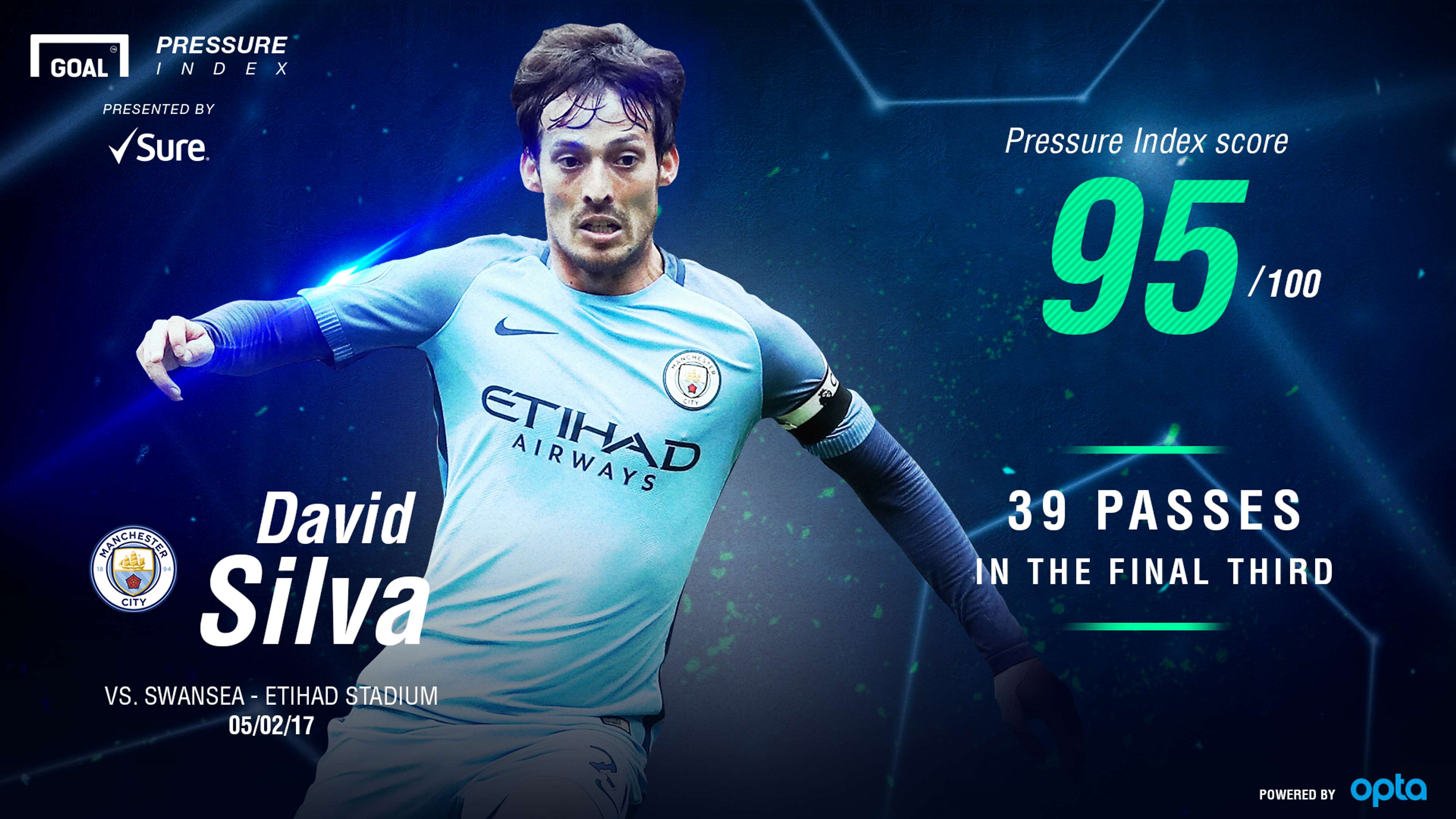 David Silva Pressure Index