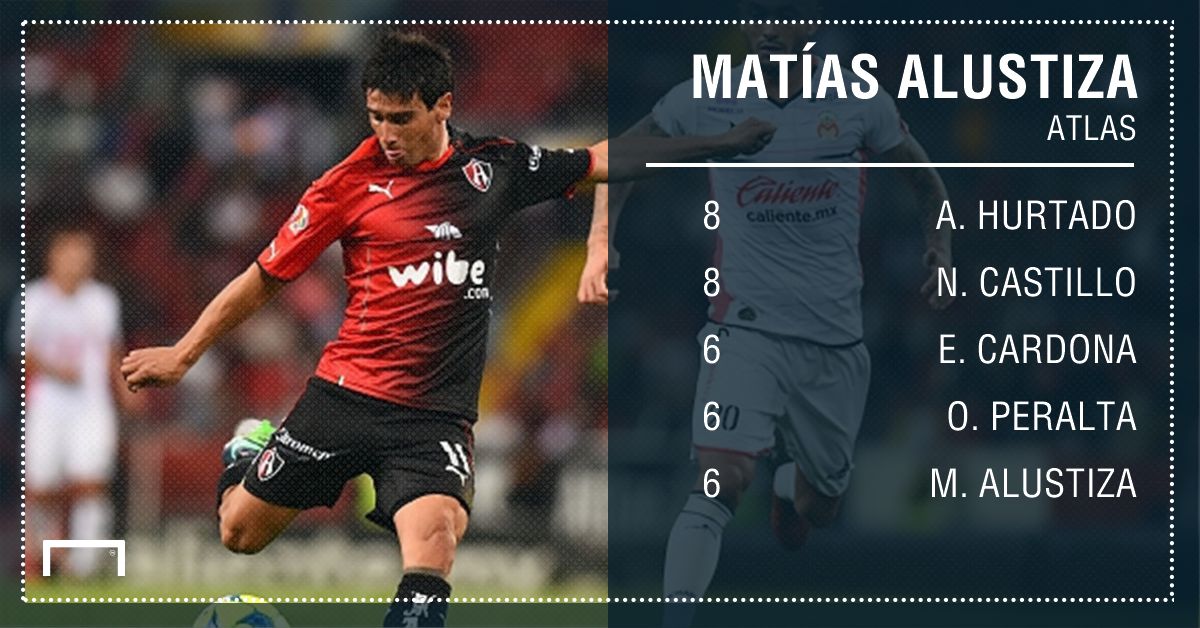 Matias Alustiza Goleo Clausura 2017 17042017