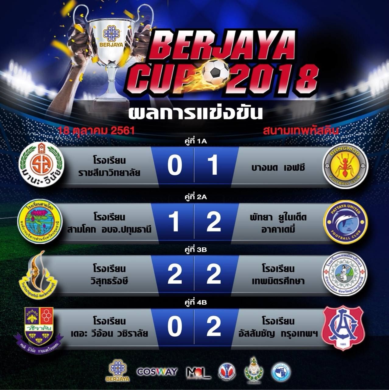 เบอร์จายา คัพ 2018