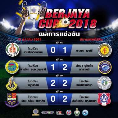 เบอร์จายา คัพ 2018