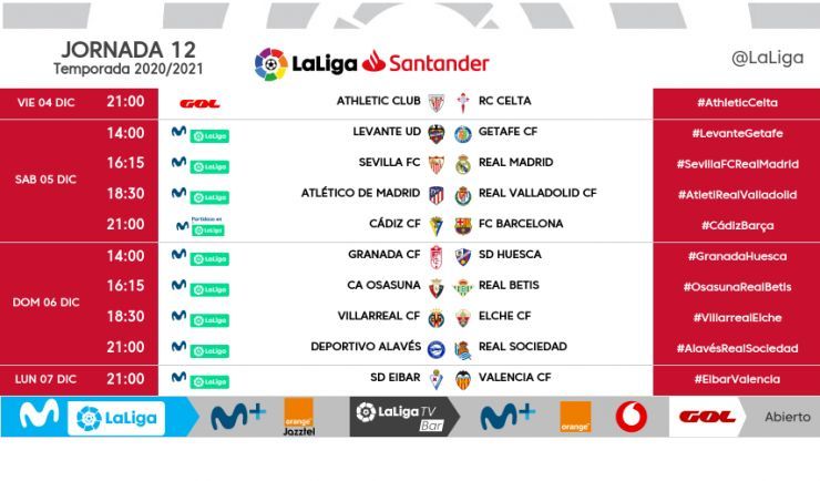 Jornada 11 de LaLiga
