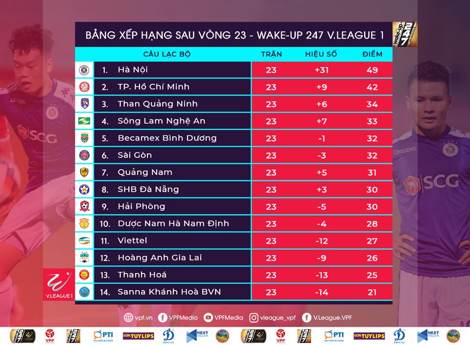 V.League 2019 Table after Round 24