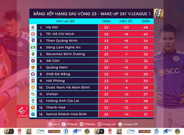 V.League 2019 Table after Round 24