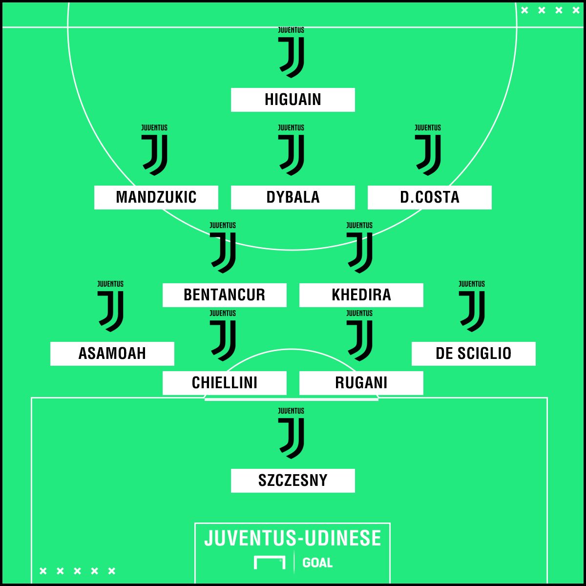 GFX Juventus-Udinese