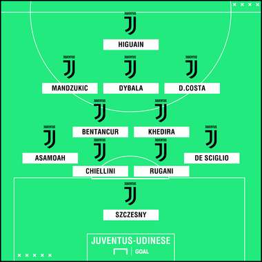 GFX Juventus-Udinese