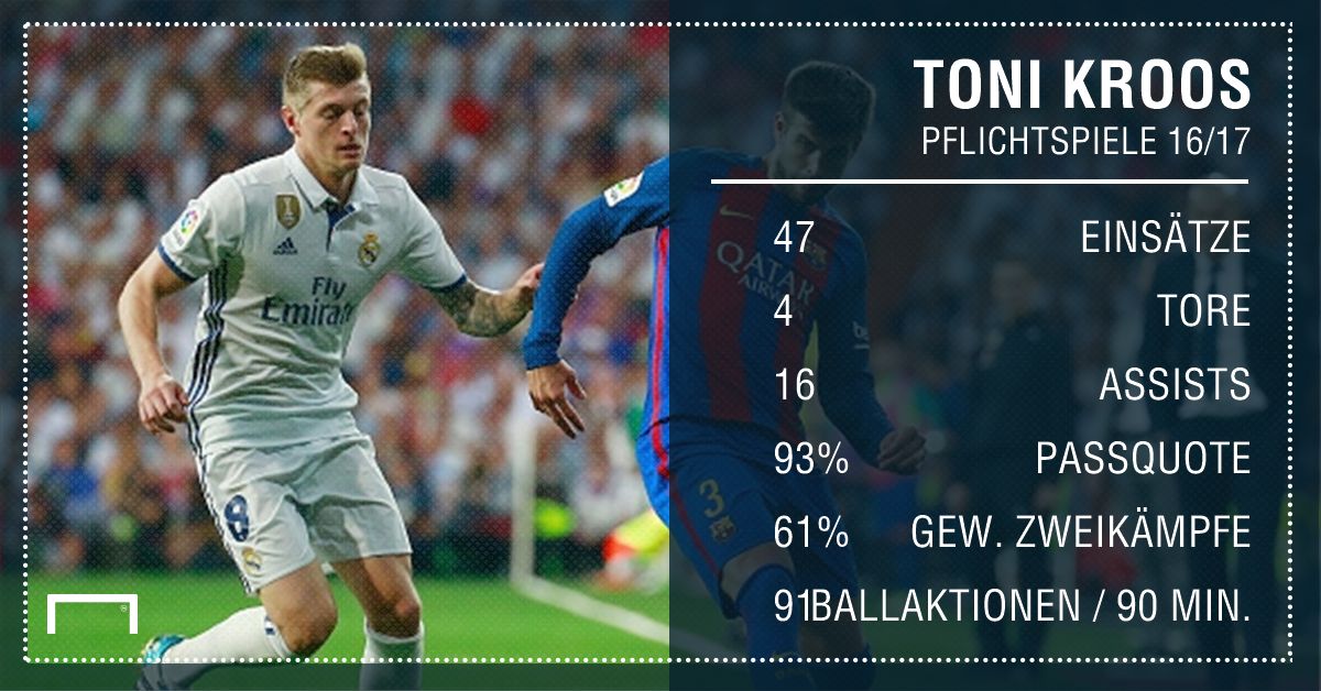 GFX Kroos 1617