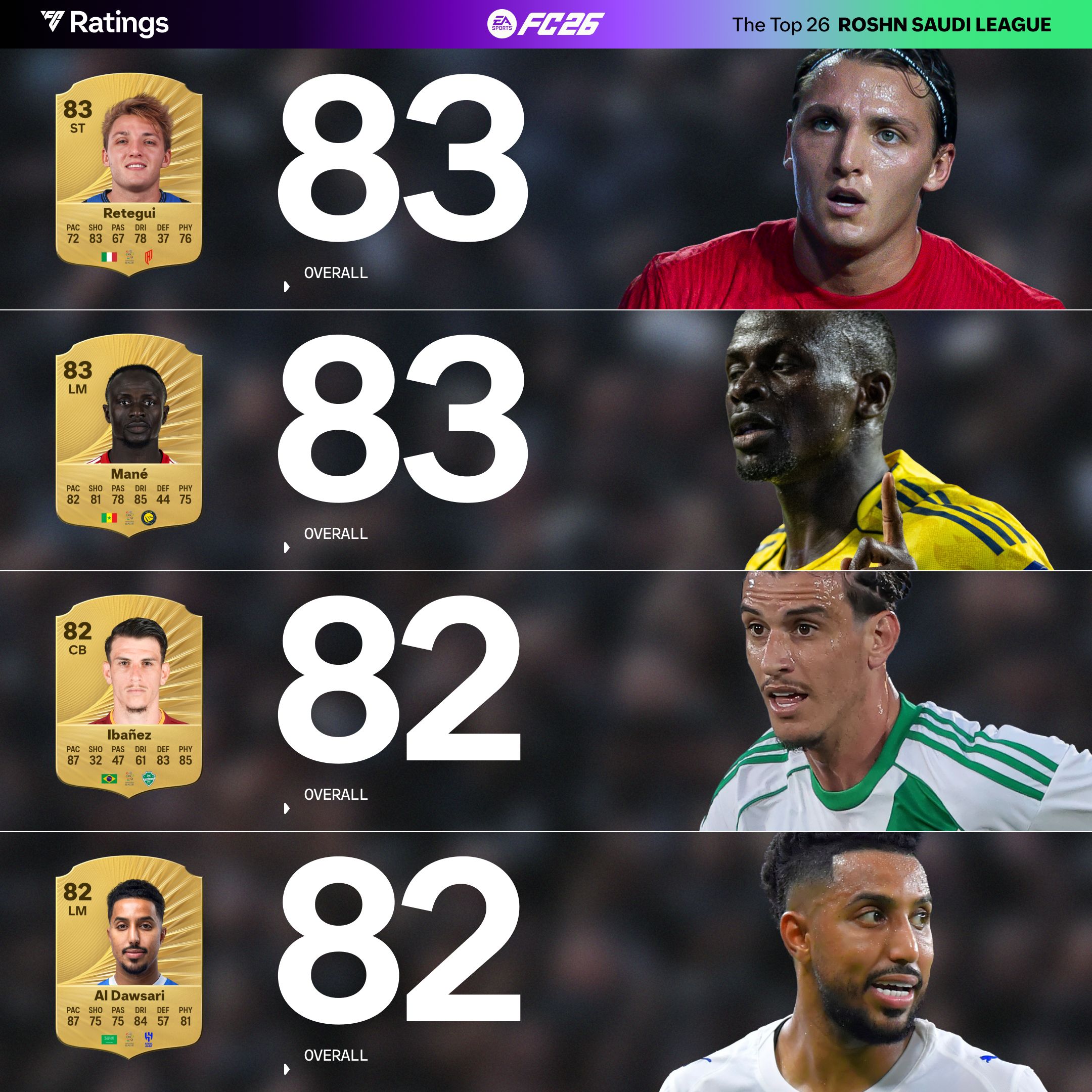 تقييم لاعبي الدوري السعودي في لعبة  EA FC 26