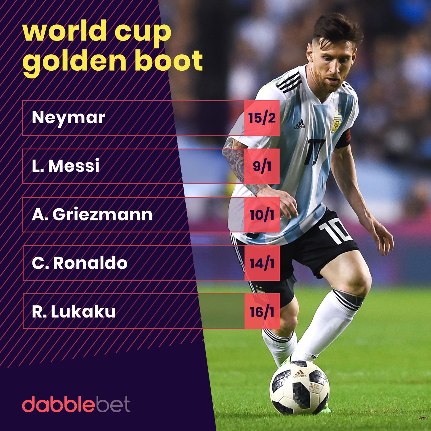 dabblebet World Cup top scorer odds