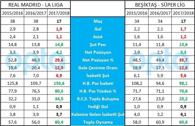 Tablo 2