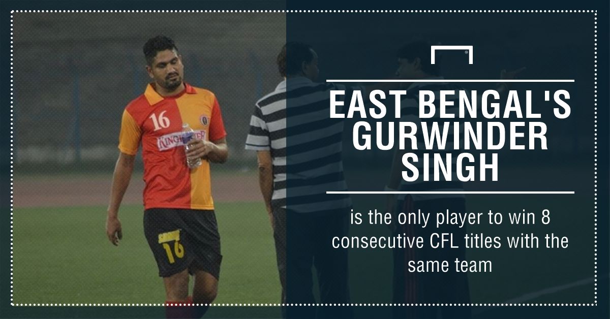 Gurwinder East Bengal CFL