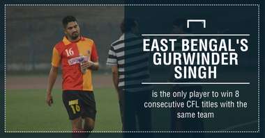 Gurwinder East Bengal CFL