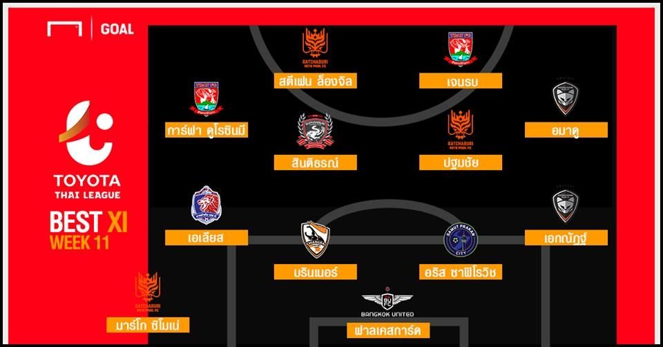 TOYOTA THAI LEAGUE BEST XI : ประจำสัปดาห์ที่ 11